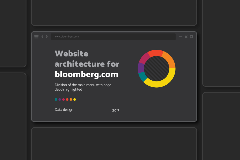 Website architecture for bloomberg.com - division of the main menu with page depth highlighted